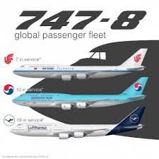747 8i global penger fleet 庫