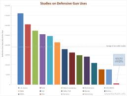 Gun Facts Guns And Their Use In Crime Prevention