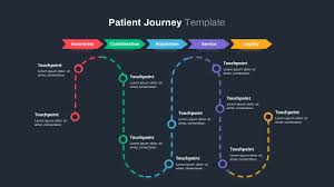 patient journey powerpoint template