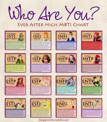 Myers Briggs Type Chart Jung Kids Of Any Age Connect