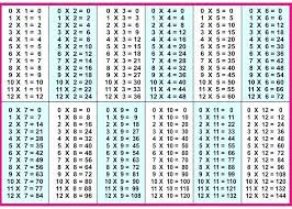 Always Up To Date Blank Times Table Chart Printable Times
