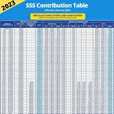 updated sss contribution table 2023