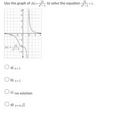 Answered 22 Use The Graph Of F X To