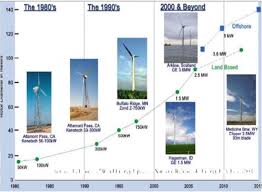 Wind Energy Technical Considerations