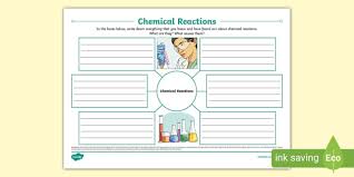 Chemical Reactions Mind Map Teacher