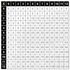 Multiplication Chart Freehold Township Schools