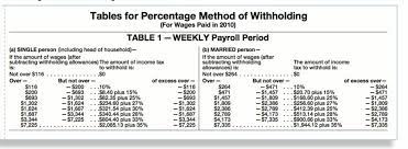 weekly federal income tax