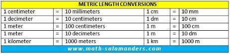 Metric Conversion Chart