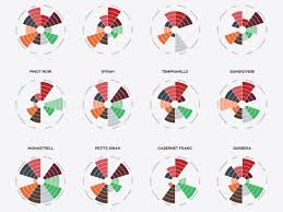 Flavor Profiles Of Red Wines Infographic Wine Folly