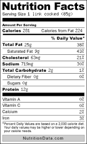 bratwurst nutritional data