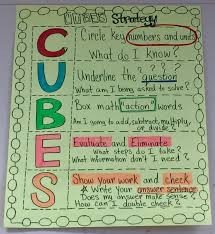 Cubes Anchor Chart For Solving Word Problems In Fourth Grade