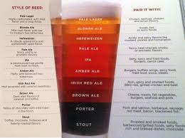 Hey You Were Missing The Second Half Of Your Beer Chart