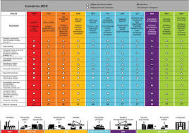 Incoterms 2013 Quick Reference Chart Commerce