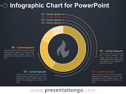 Infographic Chart For Powerpoint Presentationgo Com