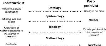Community members who guide, advise, and teach the ethnographer during fieldwork are called: Evaluation Oxford Research Encyclopedia Of Anthropology