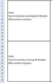 2008 2012 Summer Olympics Medal Count Dashboard Part 2
