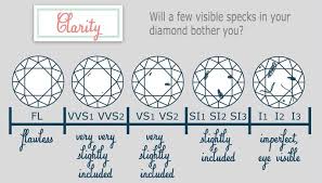 Learn The Different Codes For A Diamonds Clarity In 2019