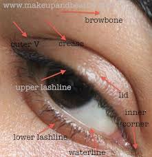 how to apply eyeshadow photo tutorial