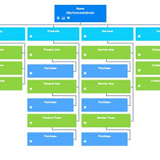 Top 50 Sitemap Generator Tools For Creating Visual Sitemaps