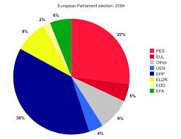 File Pie Chart Ep Election 2004 Svg Wikimedia Commons
