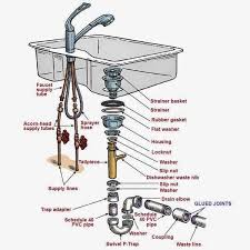 kitchen sink plumbing anatomy diagram