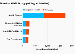 A Simple Solution To Bad Wi Fi Use