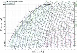 R 717 Pressure Enthalpy Diagram Wiring Schematic Diagram