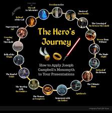 Creative Writing  A Journey to the Moon    ppt video online download Writing Samples  A Nightmare Journey A Nightmare Journey I had a nightmare  journey two years    