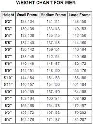 Healthy Weight Chart For Men Healthy Weight Charts Weight