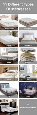 Here are the major types you. 12 Different Types Of Bed Mattresses Buying Guide For 2021 Mattress Buying Guide Mattress Furniture Mattress