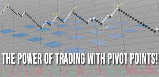 trading with pivot points