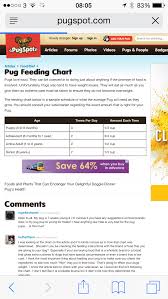 Pug Chug Feeding Chart Pugs Diet Recipes Chart