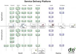 Integrating Devops Tools Into A Service Delivery Platform Video