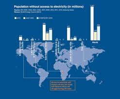 How many people are in the world 2050. World Energy Scenarios Composing Energy Futures To 2050 World Energy Council