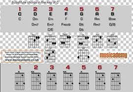 Guitar Chord Capo Transposition Barre Chord Png Clipart