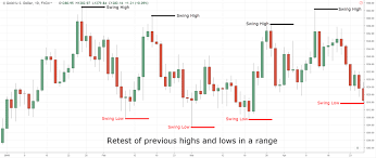 how to read candlesticks with strategies