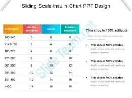 43 Comprehensive Novolog Flexpen Sliding Scale Chart