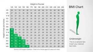 Bmi Chart Template For Powerpoint Slidemodel