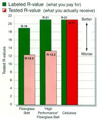 Cellulose Insulation Beats Fiberglass