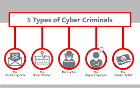 5 Types Of Cyber Criminals And How To Protect Against Them