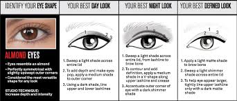 how to apply makeup for your eye shape