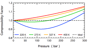 Compressibility Factor Wikiwand