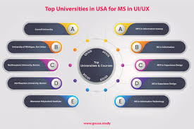 masters in ui ux interaction design in