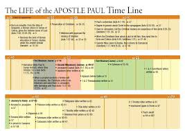 Life Of Christ Timeline Biblical Charts Sharin His Love