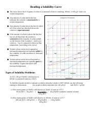 Kaushik Karthik Prasanna Solubility Curve Intro Student