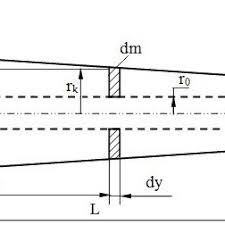 the diagram of a cantilever beam of