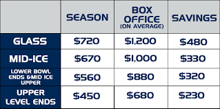 Season Ticket Price Comparisons 18 19 Railershc Com