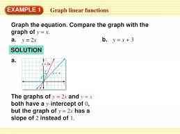 Ppt Graph Linear Functions Powerpoint