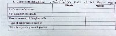 a6 ses cacn sen mitosis meiosis