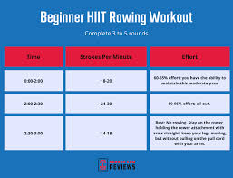 rowing workouts for beginners garage